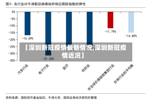 【深圳新冠疫情最新情况,深圳新冠疫情近况】-第3张图片