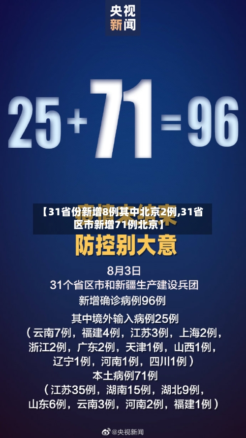 【31省份新增8例其中北京2例,31省区市新增71例北京】