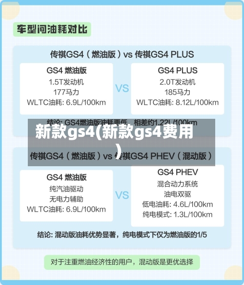 新款gs4(新款gs4费用)