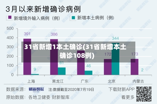 31省新增1本土确诊(31省新增本土确诊108例)-第3张图片