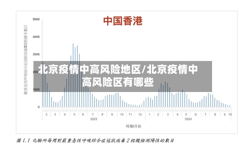 北京疫情中高风险地区/北京疫情中高风险区有哪些-第2张图片