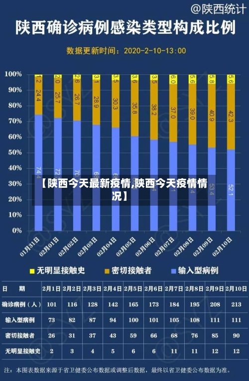 【陕西今天最新疫情,陕西今天疫情情况】