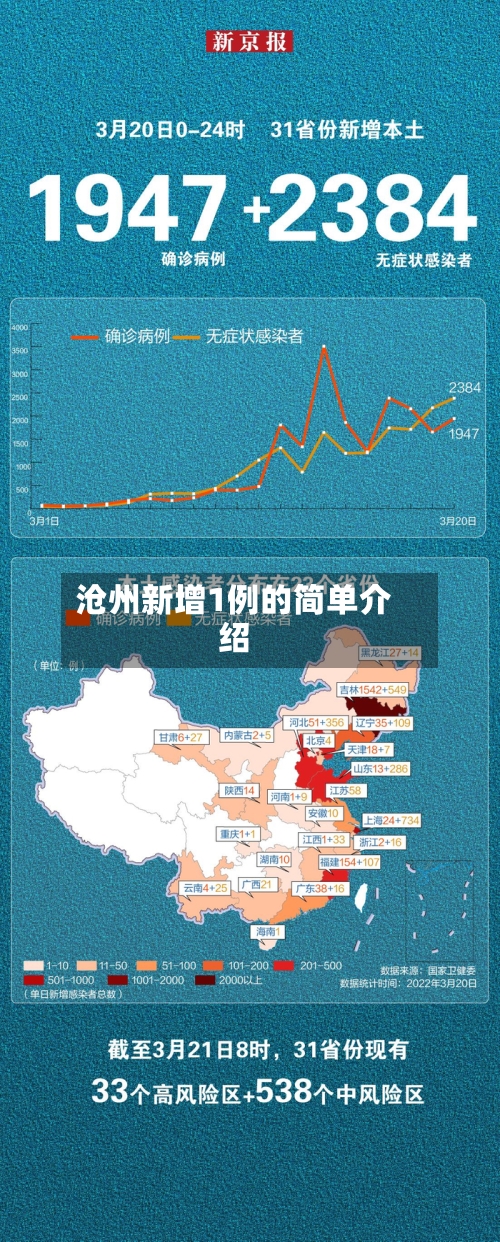 沧州新增1例的简单介绍
