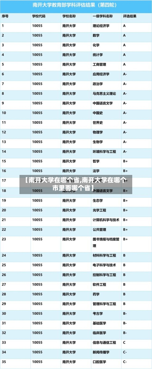【南开大学在哪个省,南开大学在哪个市里面哪个省】-第2张图片