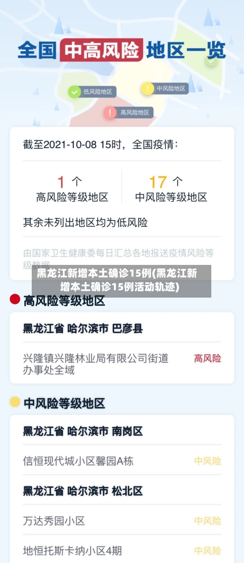黑龙江新增本土确诊15例(黑龙江新增本土确诊15例活动轨迹)-第2张图片