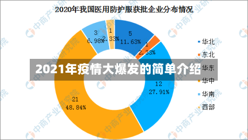 2021年疫情大爆发的简单介绍