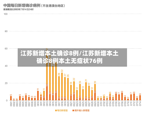 江苏新增本土确诊8例/江苏新增本土确诊8例本土无症状76例