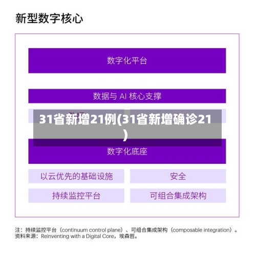 31省新增21例(31省新增确诊21)-第3张图片