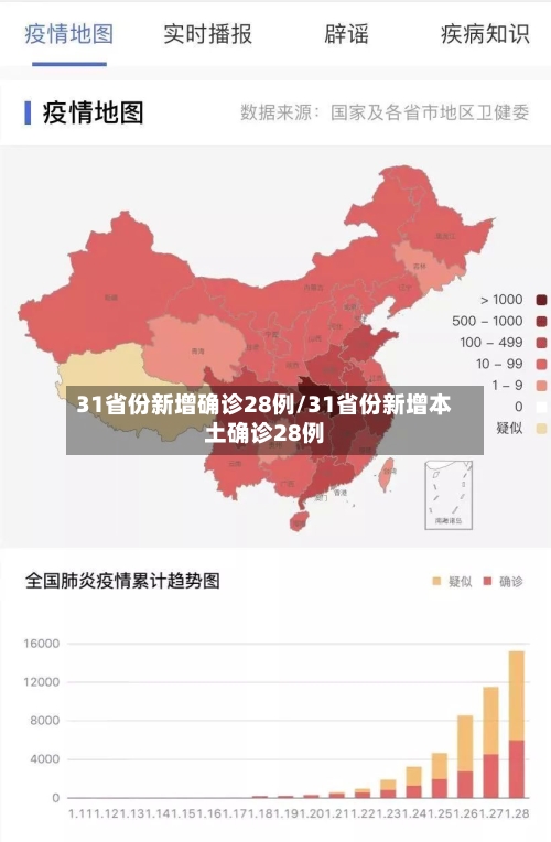 31省份新增确诊28例/31省份新增本土确诊28例