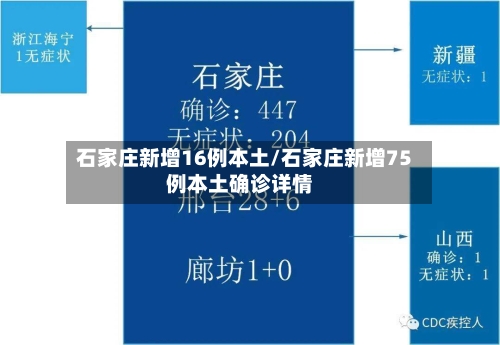 石家庄新增16例本土/石家庄新增75例本土确诊详情-第2张图片