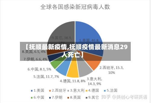【抚顺最新疫情,抚顺疫情最新消息29人死亡】