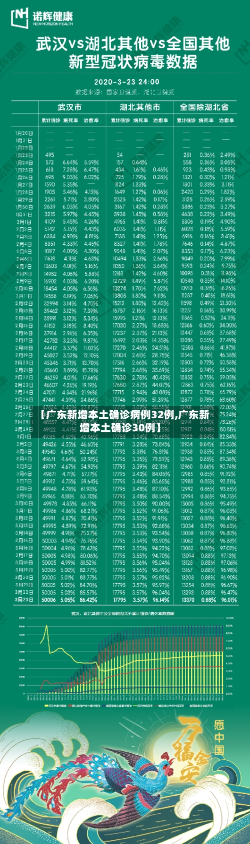【广东新增本土确诊病例32例,广东新增本土确诊30例】-第3张图片