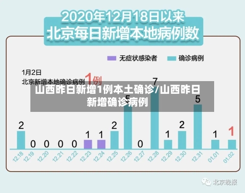 山西昨日新增1例本土确诊/山西昨日新增确诊病例-第2张图片