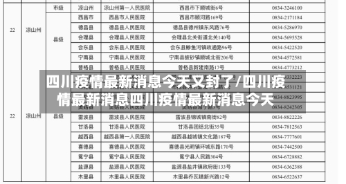 四川疫情最新消息今天又封了/四川疫情最新消息四川疫情最新消息今天-第2张图片