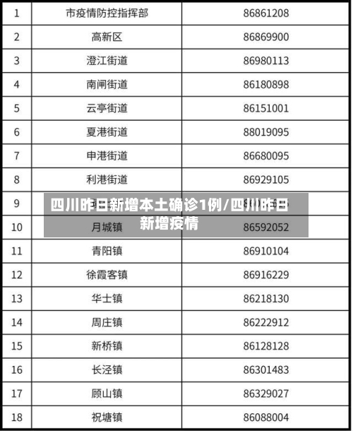四川昨日新增本土确诊1例/四川昨日新增疫情