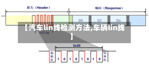 【汽车lin线检测方法,车辆lin线】-第2张图片