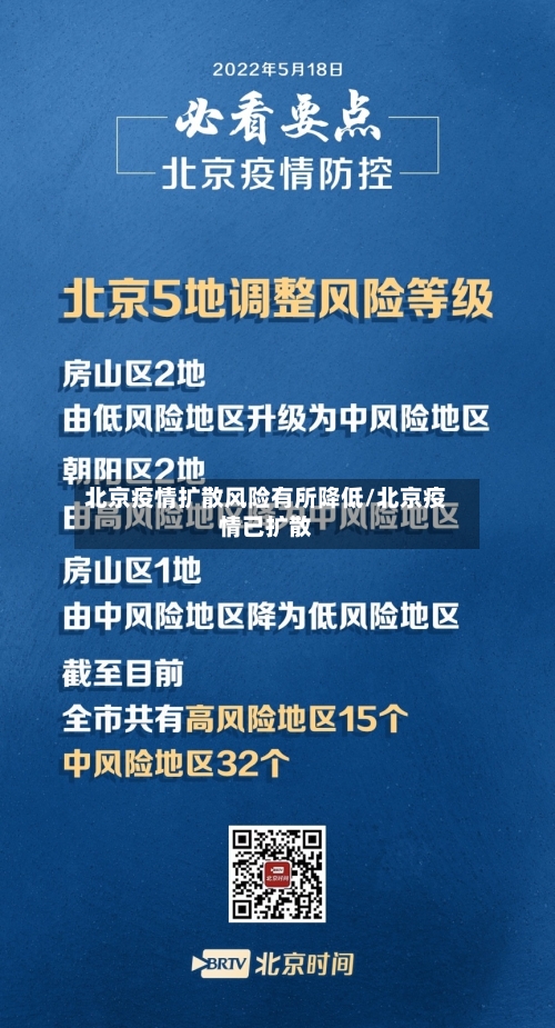 北京疫情扩散风险有所降低/北京疫情已扩散