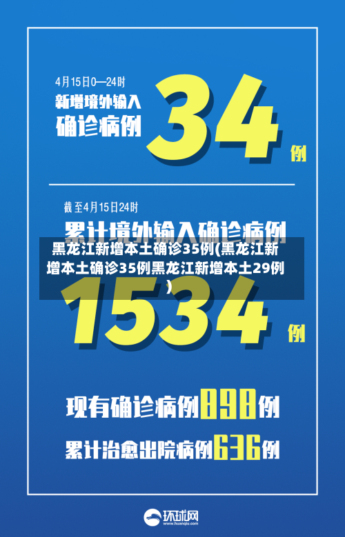 黑龙江新增本土确诊35例(黑龙江新增本土确诊35例黑龙江新增本土29例)