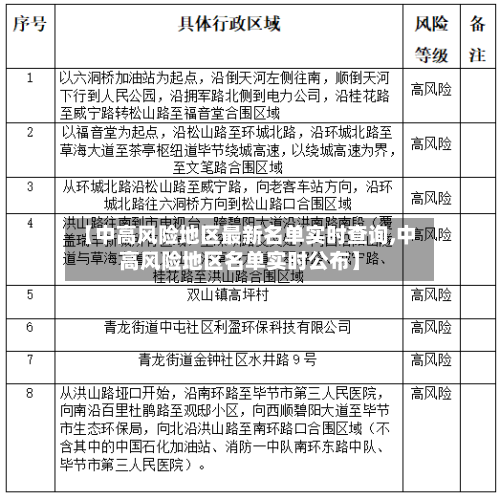 【中高风险地区最新名单实时查询,中高风险地区名单实时公布】-第2张图片