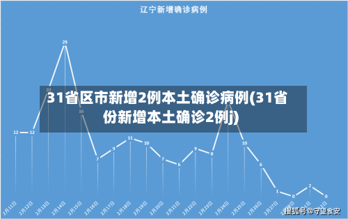 31省区市新增2例本土确诊病例(31省份新增本土确诊2例j)-第2张图片