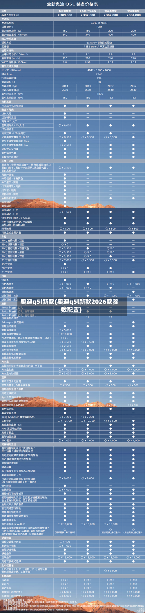 奥迪q5l新款(奥迪q5l新款2026款参数配置)