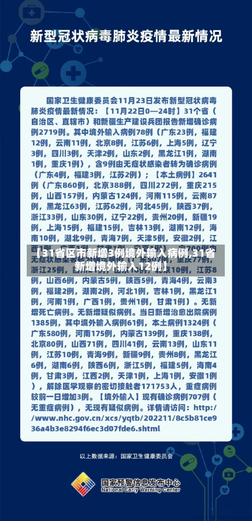 【31省区市新增3例境外输入病例,31省新增境外输入12例】-第2张图片