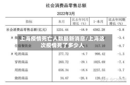 上海疫情死亡人数最新消息/上海这次疫情死了多少人-第2张图片