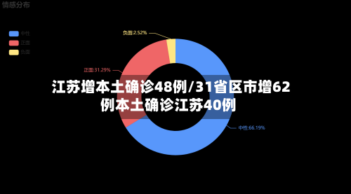 江苏增本土确诊48例/31省区市增62例本土确诊江苏40例-第2张图片