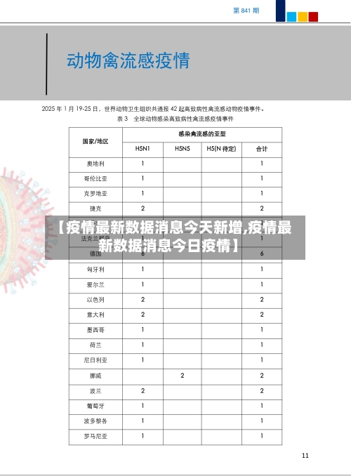 【疫情最新数据消息今天新增,疫情最新数据消息今日疫情】