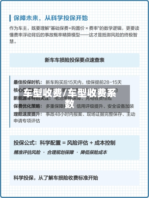 车型收费/车型收费系数