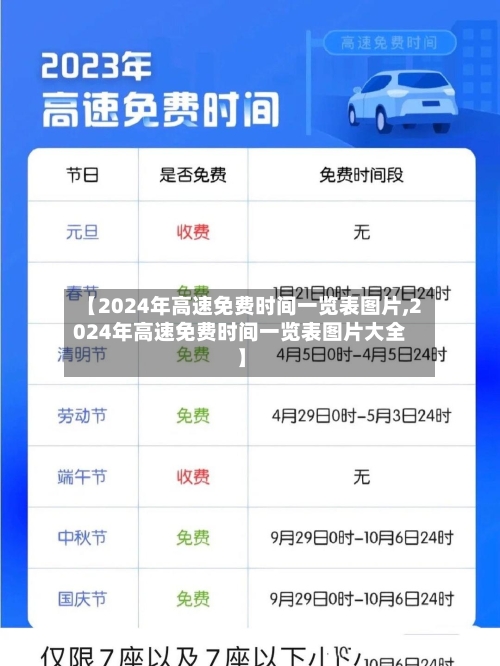 【2024年高速免费时间一览表图片,2024年高速免费时间一览表图片大全】
