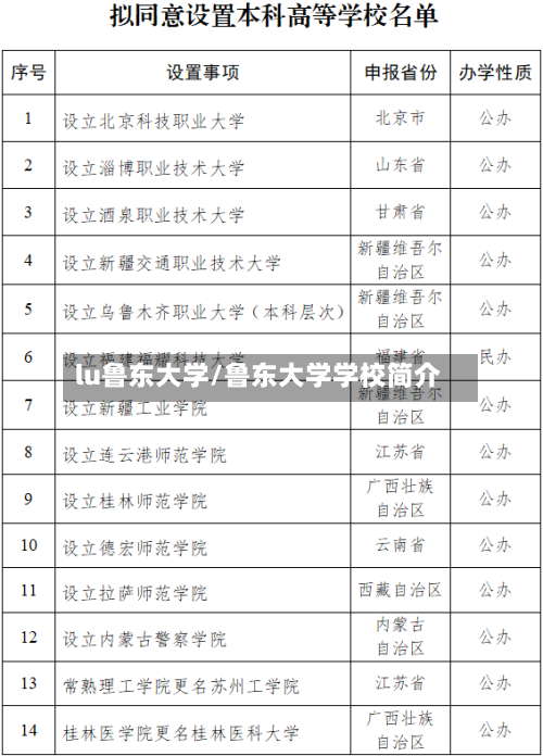 lu鲁东大学/鲁东大学学校简介-第3张图片