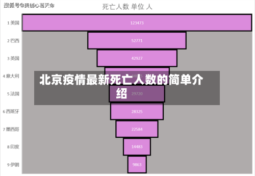 北京疫情最新死亡人数的简单介绍-第2张图片