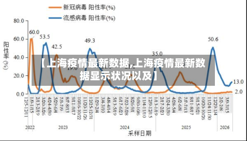 【上海疫情最新数据,上海疫情最新数据显示状况以及】-第3张图片