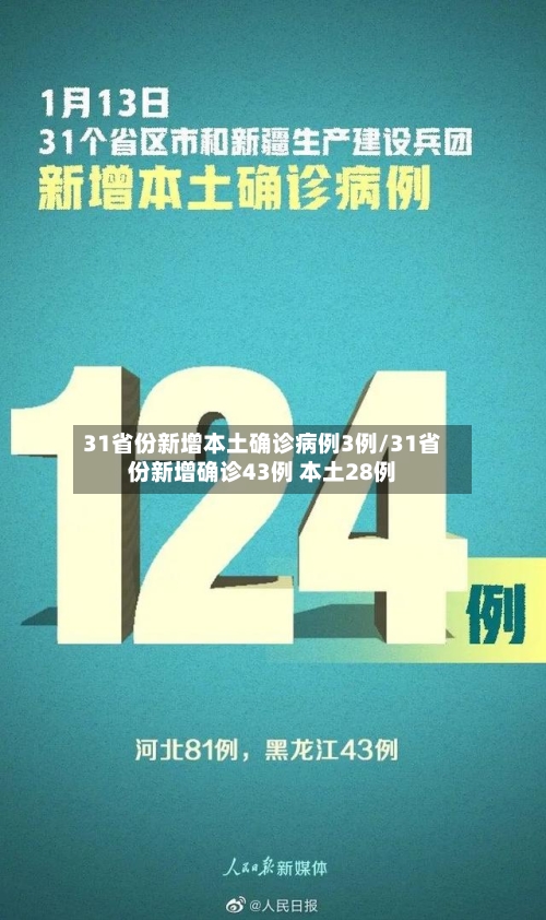 31省份新增本土确诊病例3例/31省份新增确诊43例 本土28例