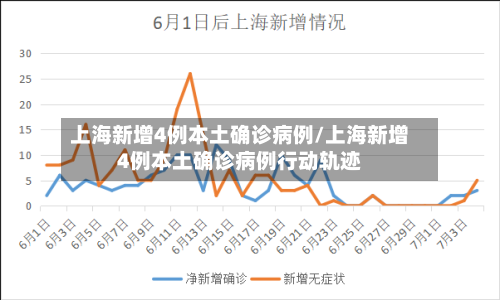 上海新增4例本土确诊病例/上海新增4例本土确诊病例行动轨迹-第3张图片