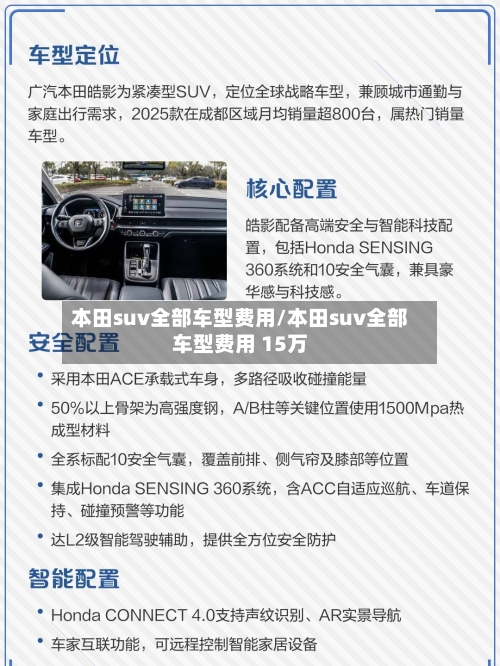 本田suv全部车型费用/本田suv全部车型费用 15万-第2张图片