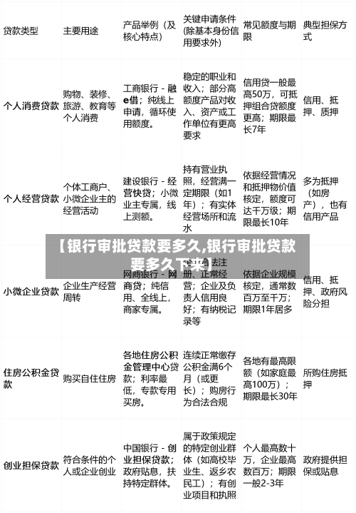 【银行审批贷款要多久,银行审批贷款要多久下来】