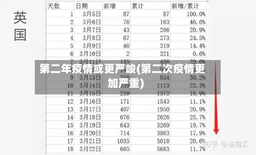 第二年疫情或更严峻(第二次疫情更加严重)