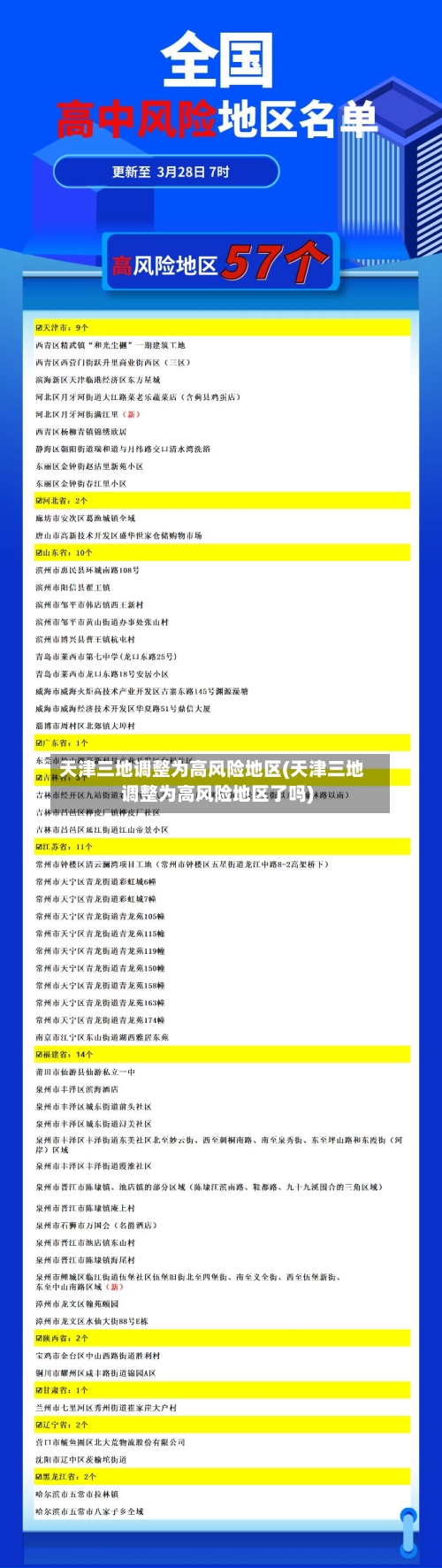 天津三地调整为高风险地区(天津三地调整为高风险地区了吗)