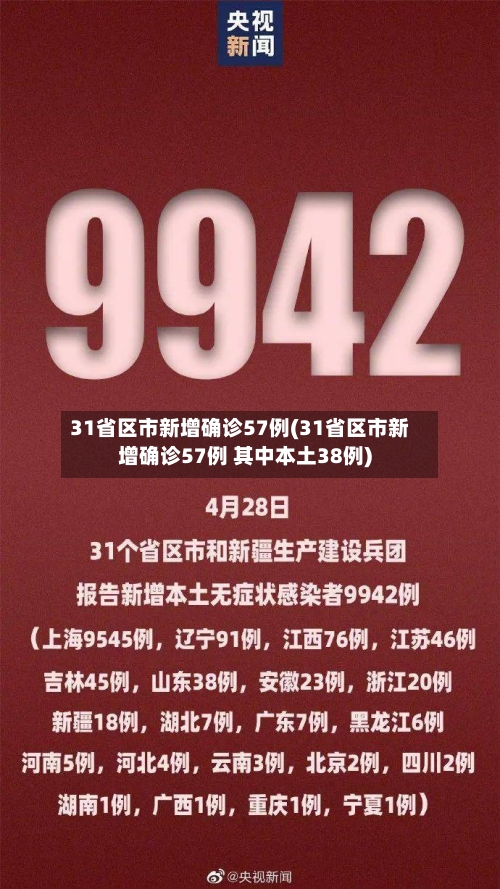 31省区市新增确诊57例(31省区市新增确诊57例 其中本土38例)