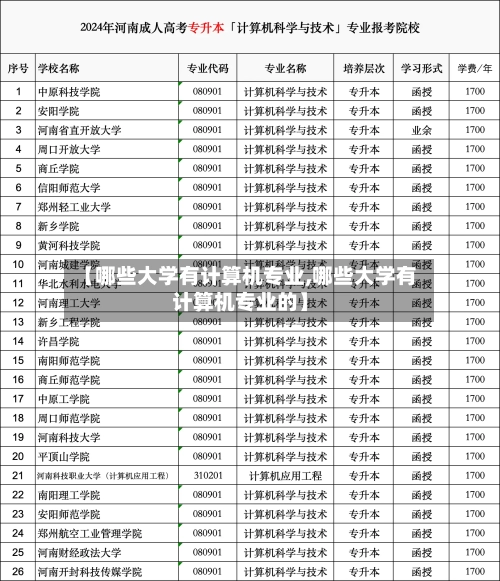 【哪些大学有计算机专业,哪些大学有计算机专业的】-第2张图片