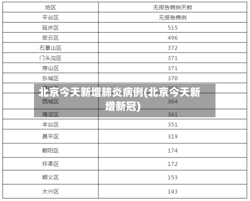 北京今天新增肺炎病例(北京今天新增新冠)-第2张图片