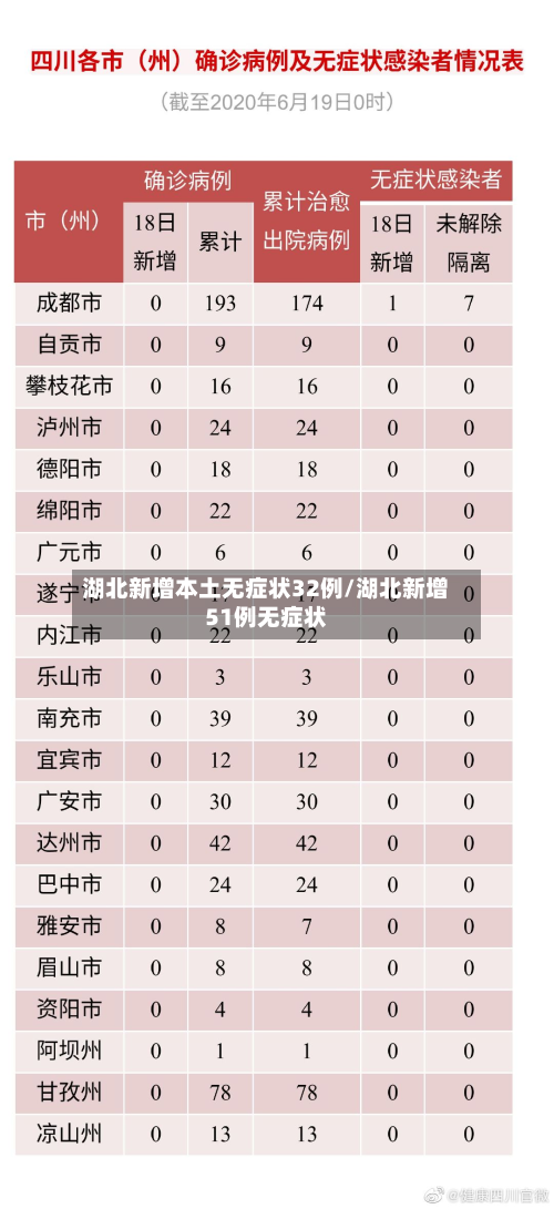 湖北新增本土无症状32例/湖北新增51例无症状