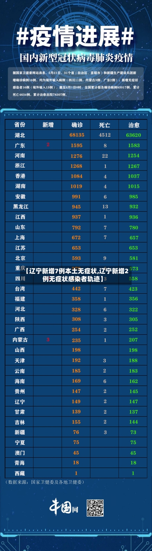 【辽宁新增7例本土无症状,辽宁新增2例无症状感染者轨迹】