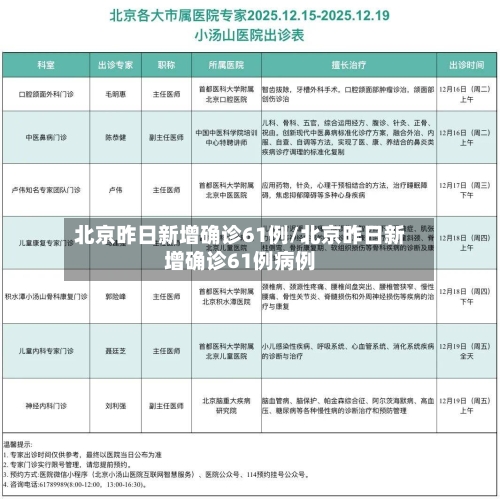 北京昨日新增确诊61例/北京昨日新增确诊61例病例-第3张图片