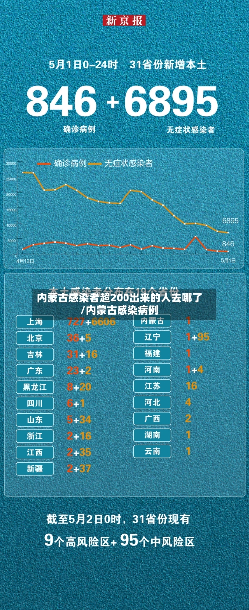 内蒙古感染者超200出来的人去哪了/内蒙古感染病例