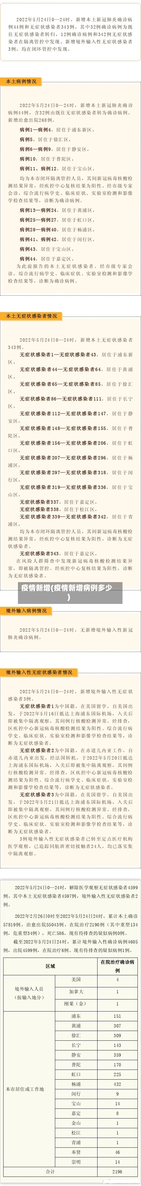 疫情新增(疫情新增病例多少)