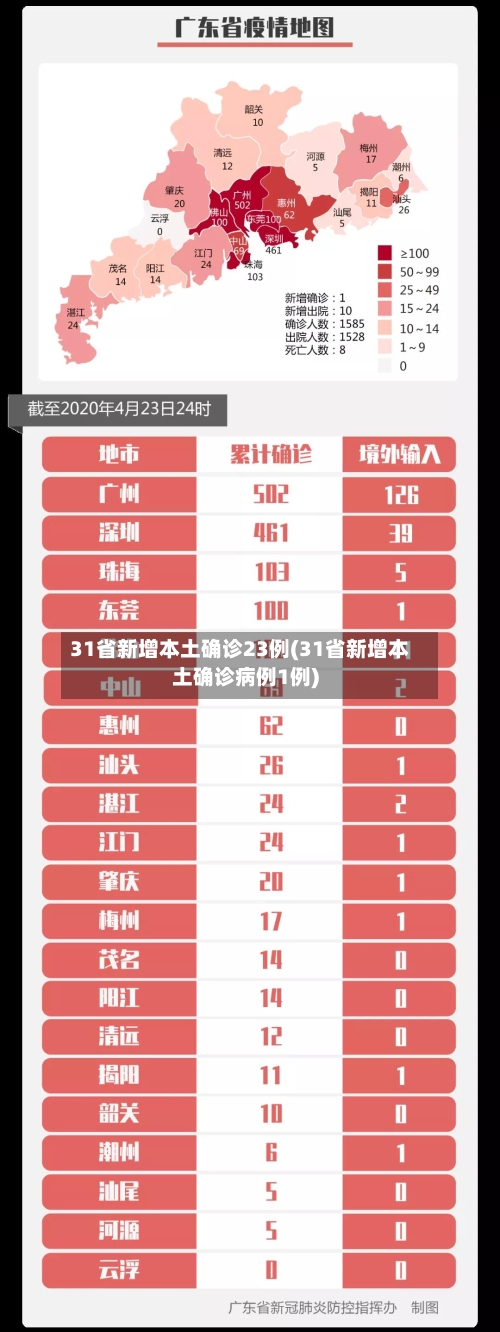 31省新增本土确诊23例(31省新增本土确诊病例1例)