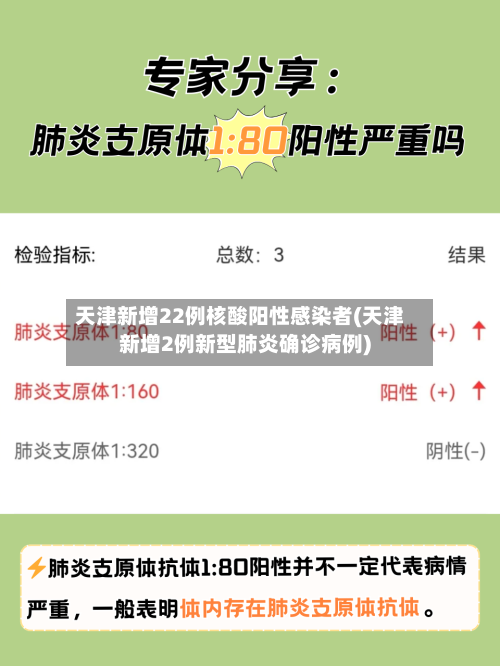天津新增22例核酸阳性感染者(天津新增2例新型肺炎确诊病例)-第2张图片